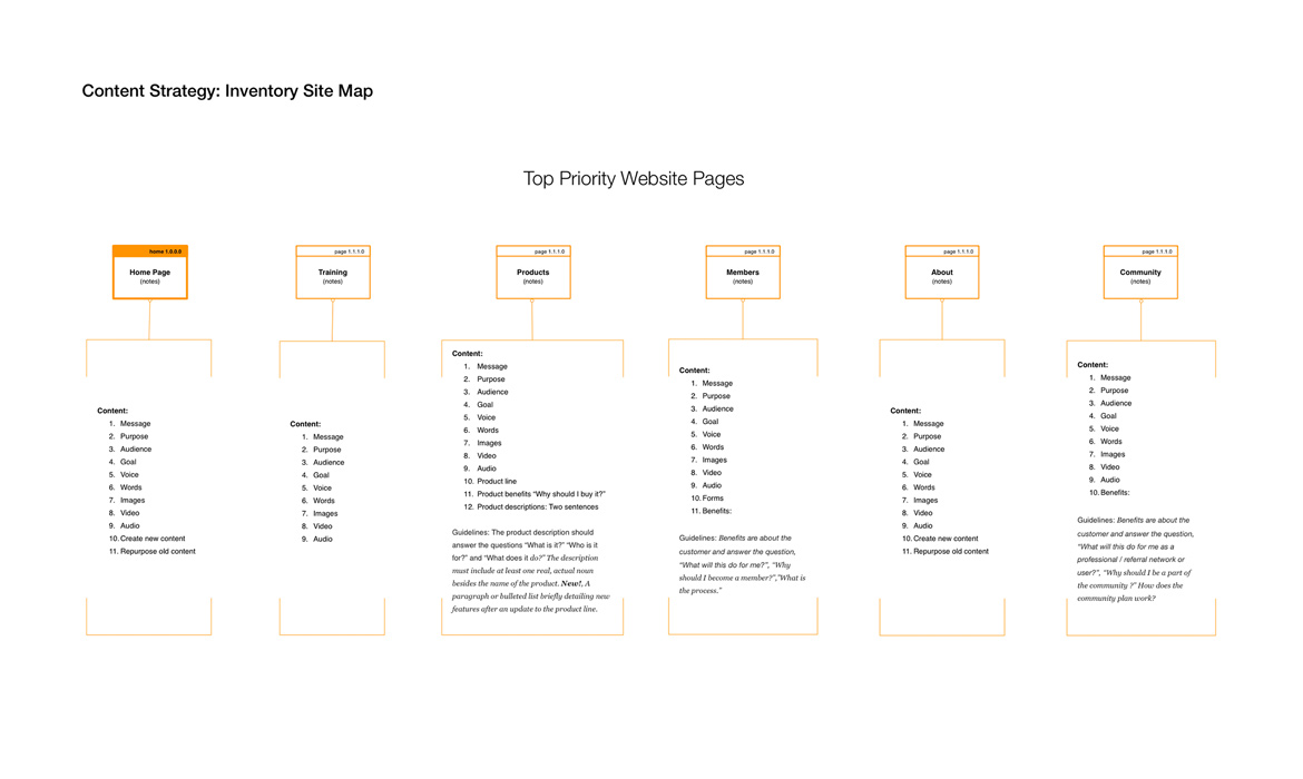 content strategy