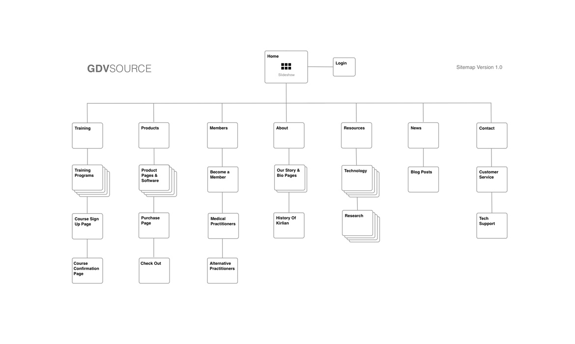 sitemap