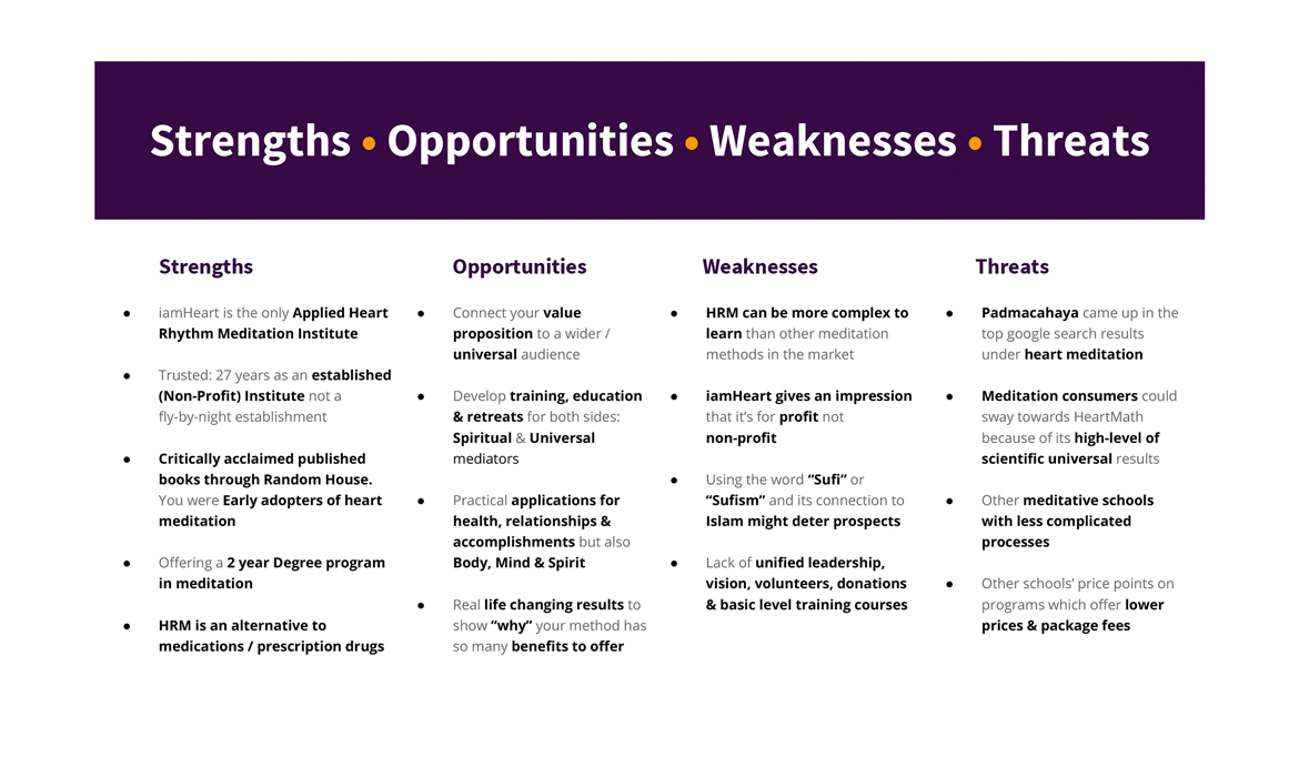 swot analysis