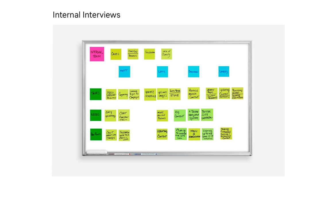 affinity diagram