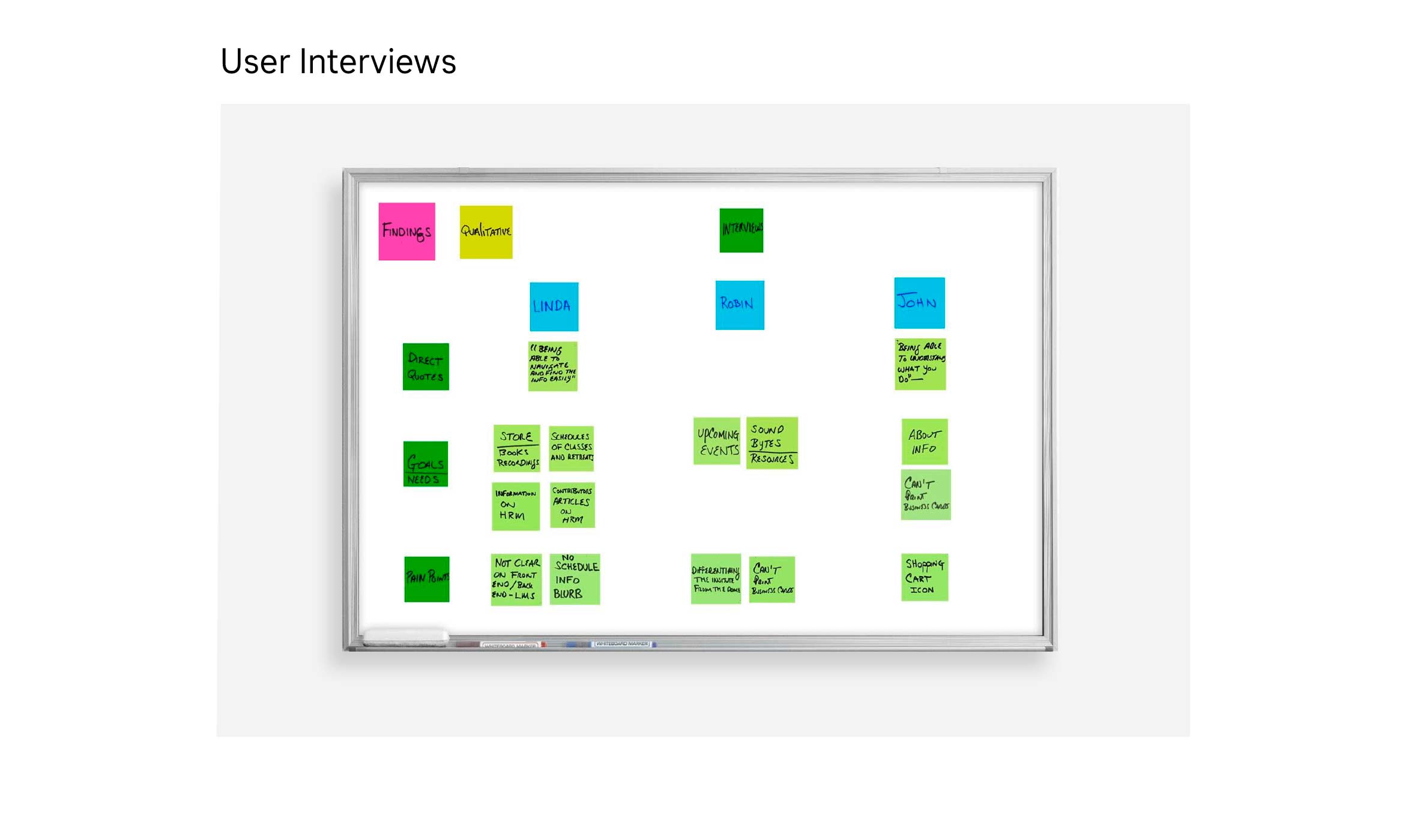 affinity diagram