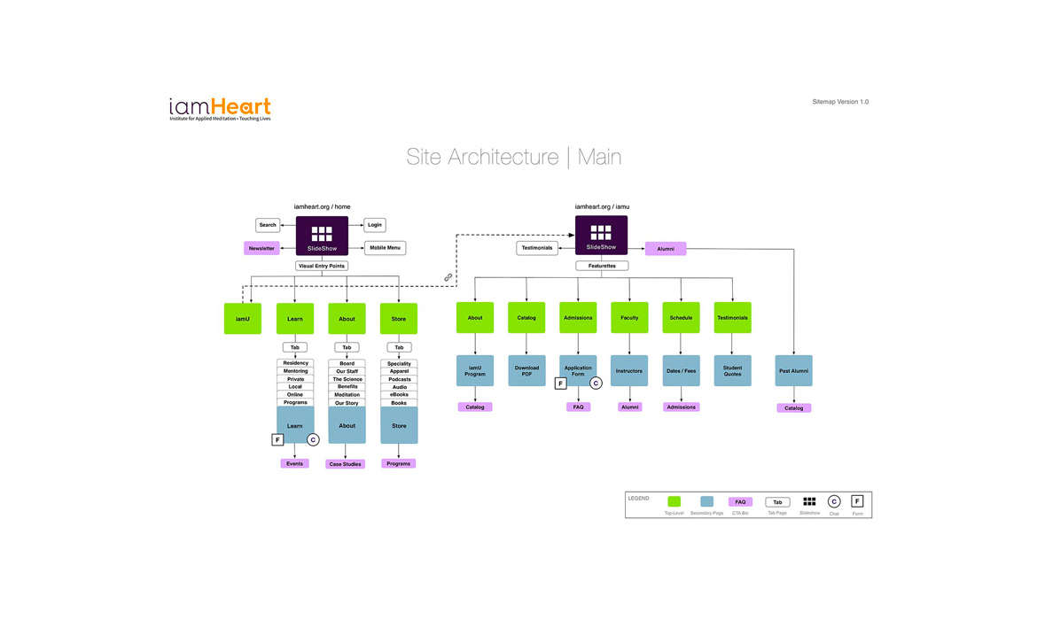 information architecture