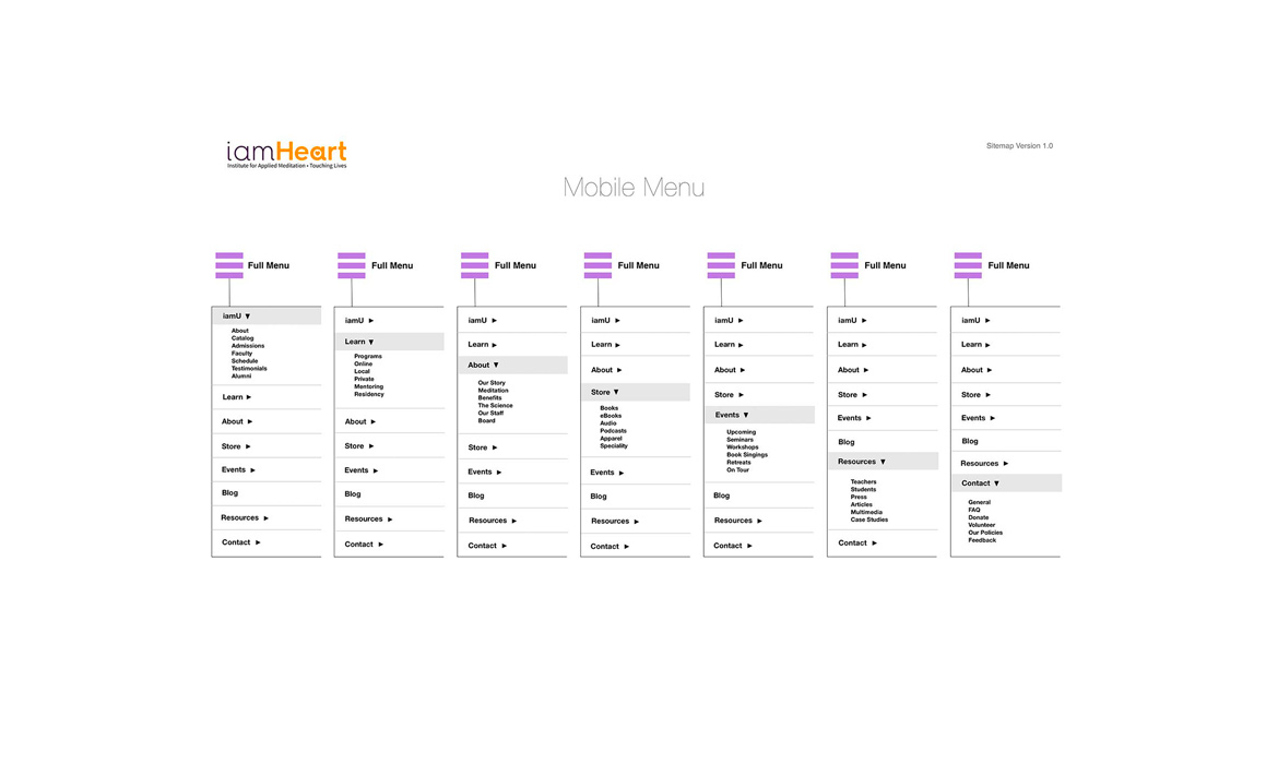 information architecture