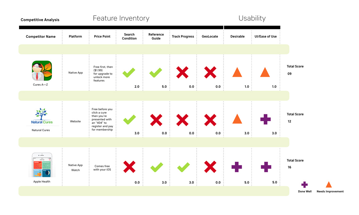 ux feature inventory