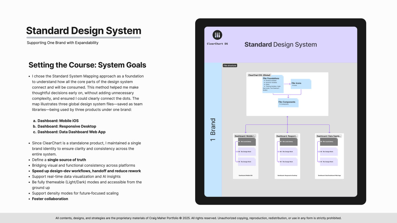 Slide 5 from the ClearChart Design System presentation showing a graphical connection map of the one-brand ClearChart system