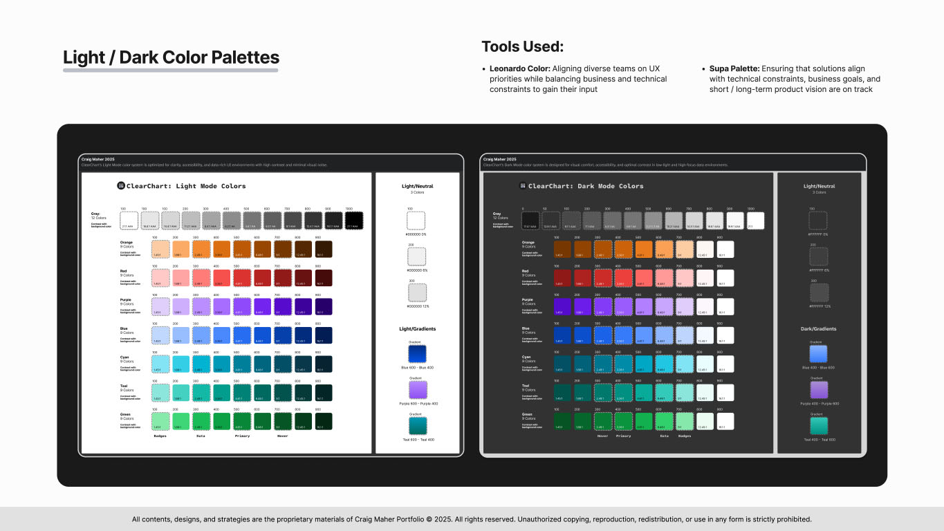 Slide 7 from the ClearChart Design System presentation showing color palettes for light and dark modes