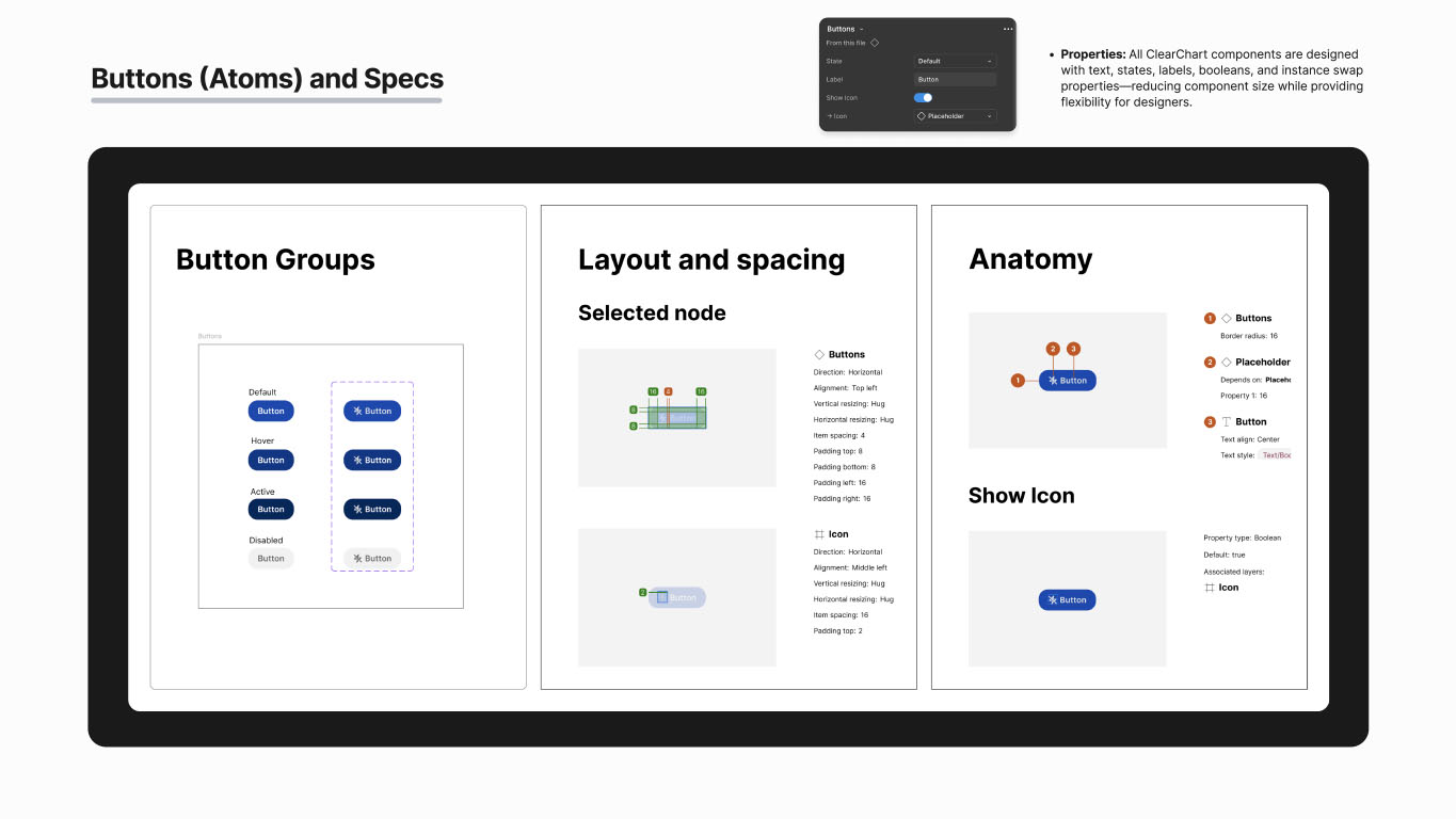 Slide 18 from the ClearChart Design System presentation displaying component buttons along with their specifications
