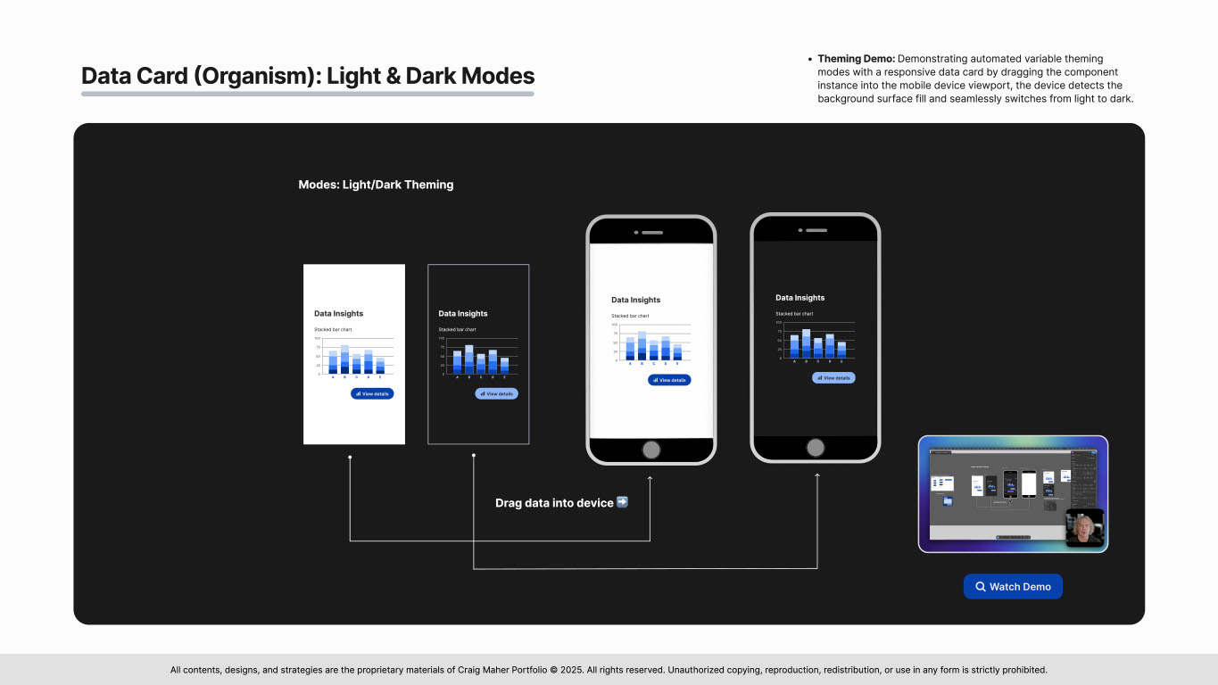 Slide 19 from the ClearChart Design System presentation demonstrating how data cards function with light and dark mode theming in Figma
