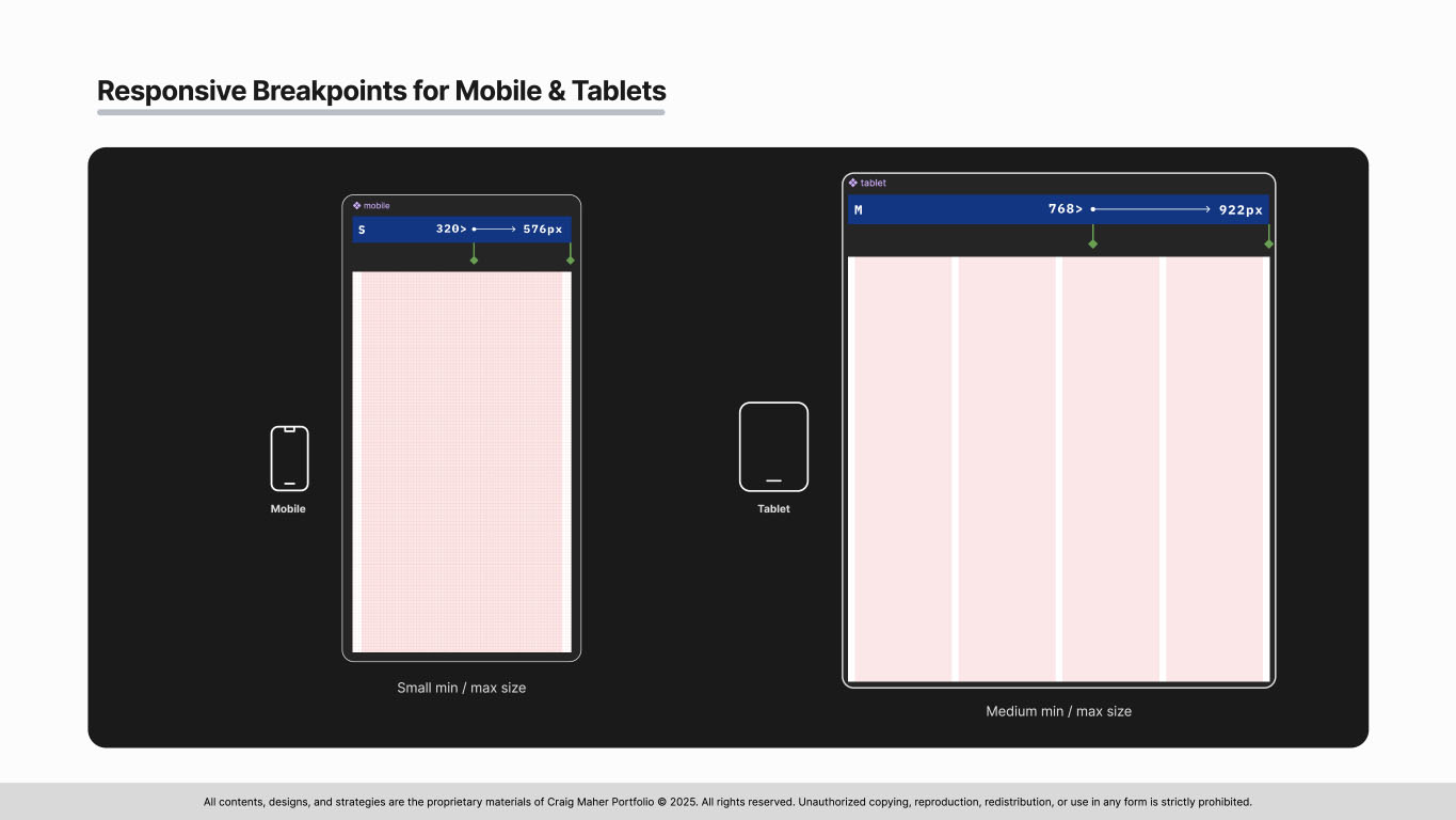 Slide 22 from the ClearChart Design System presentation demonstrating breakpoints for mobile and tablet