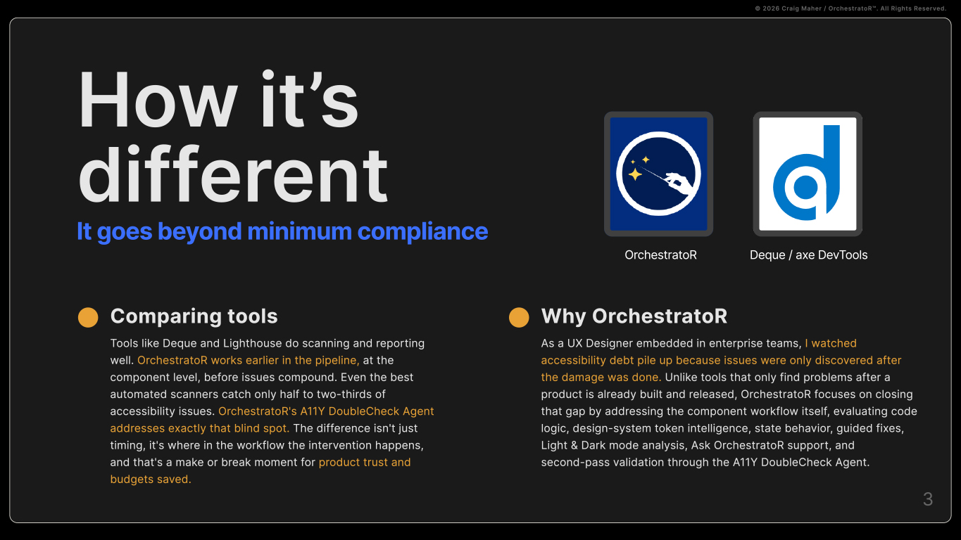 Explanation of OrchestratoR's unique approach to accessibility validation. Unlike traditional scanners that identify issues after implementation, OrchestratoR evaluates component code earlier in the workflow, combining accessibility rules, design-system intelligence, and AI-powered double-checking to reduce accessibility debt before release.