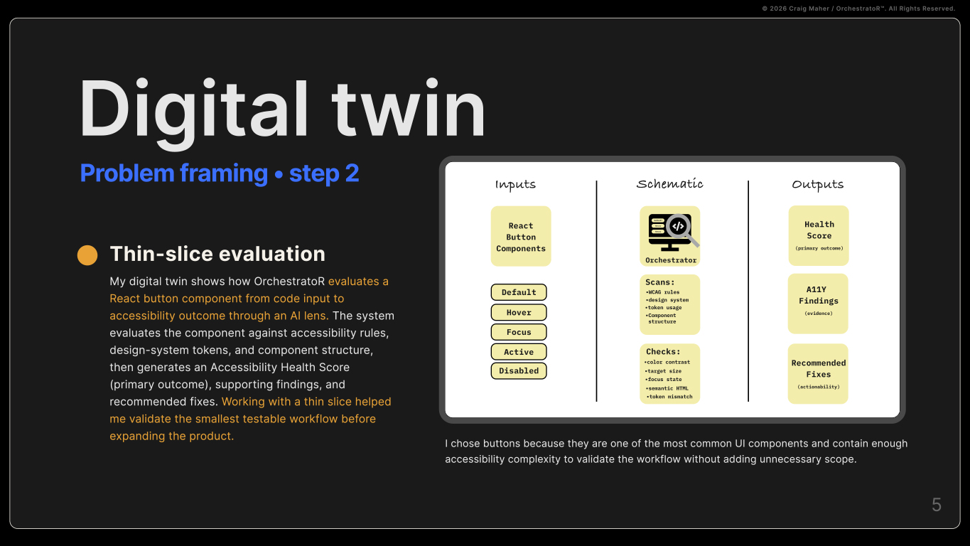 Digital twin model showing how OrchestratoR™ evaluates React button components and generates accessibility scores, findings, and remediation recommendations.