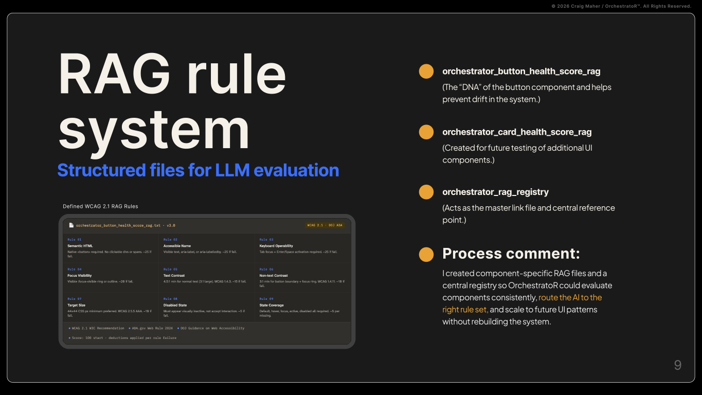 RAG rule system showing structured accessibility files used to evaluate UI components consistently.