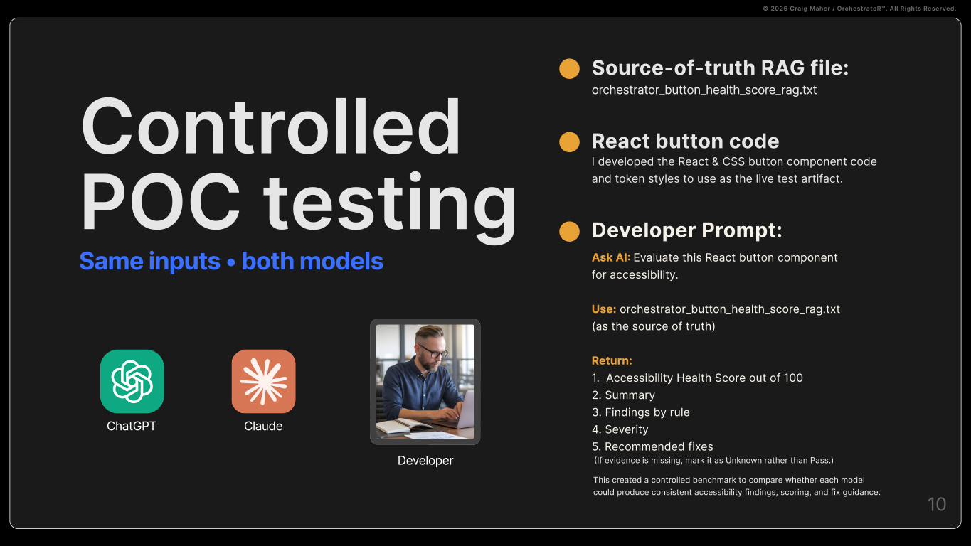 Controlled benchmark comparing ChatGPT and Claude using the same accessibility rules, code, and prompts.
