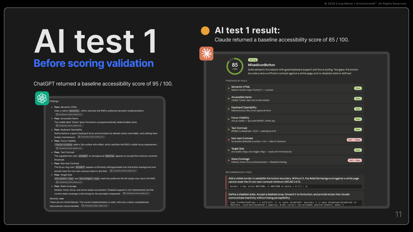 Comparison of ChatGPT and Claude accessibility scoring results before score validation.