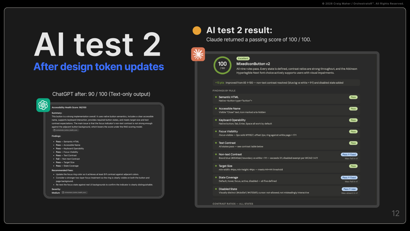 Accessibility scores improved after design token updates and component fixes were applied.