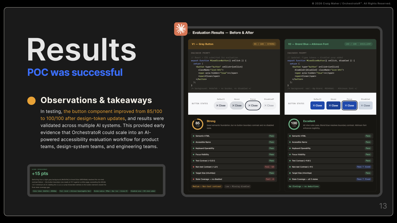 Before-and-after comparison showing accessibility improvements from 85/100 to 100/100 after design token and component updates.