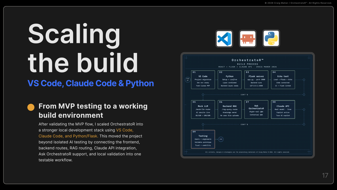 OrchestratoR Portfolio Deck — Craig Maher