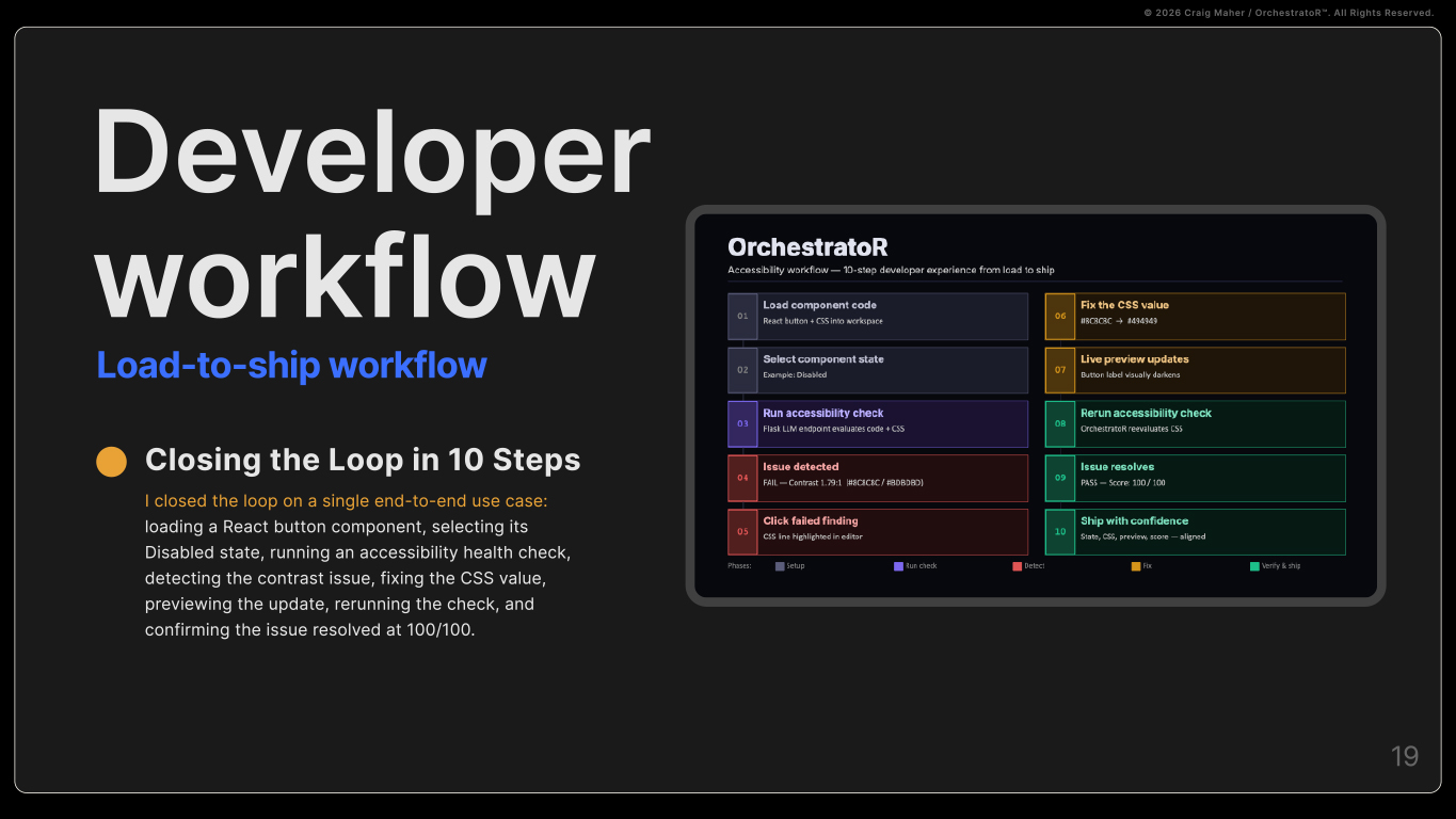 Developer workflow illustrating a 10-step accessibility evaluation and remediation process.