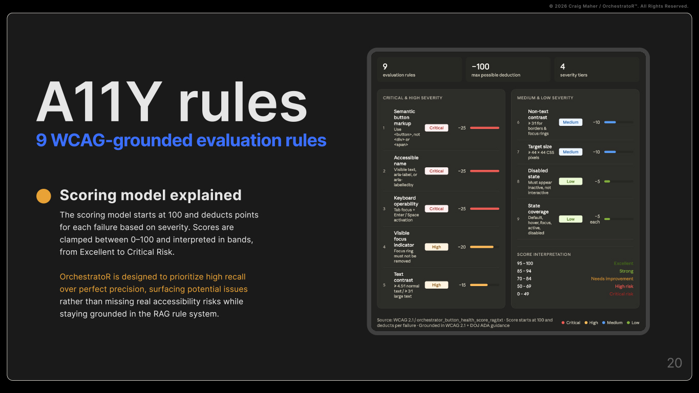 OrchestratoR Portfolio Deck — Craig Maher