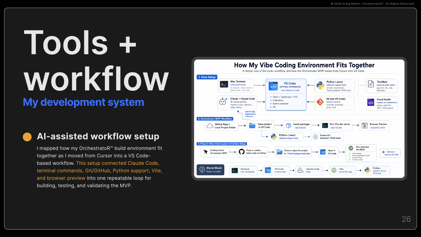 AI-assisted development workflow diagram
