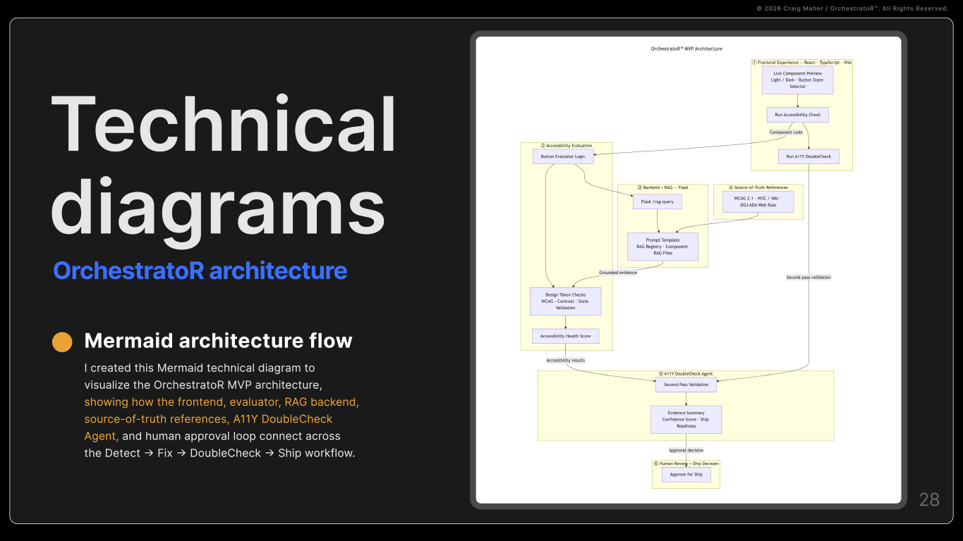 Mermaid architecture flow diagram